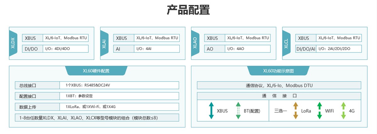 XL60无线采集装置选型、应用