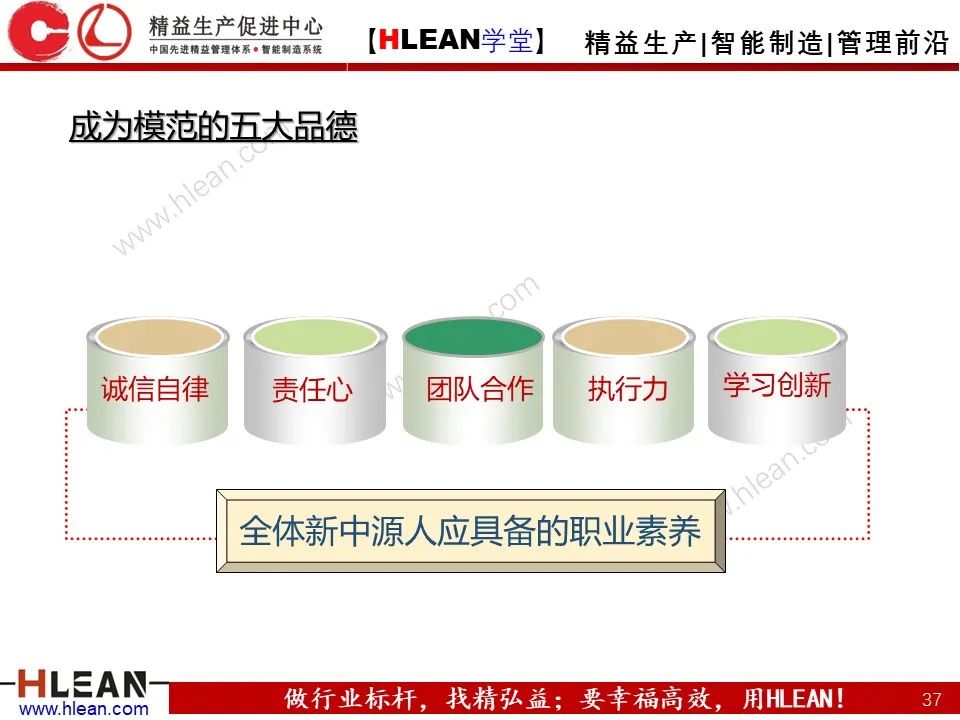 班組長能力提升之角色認知