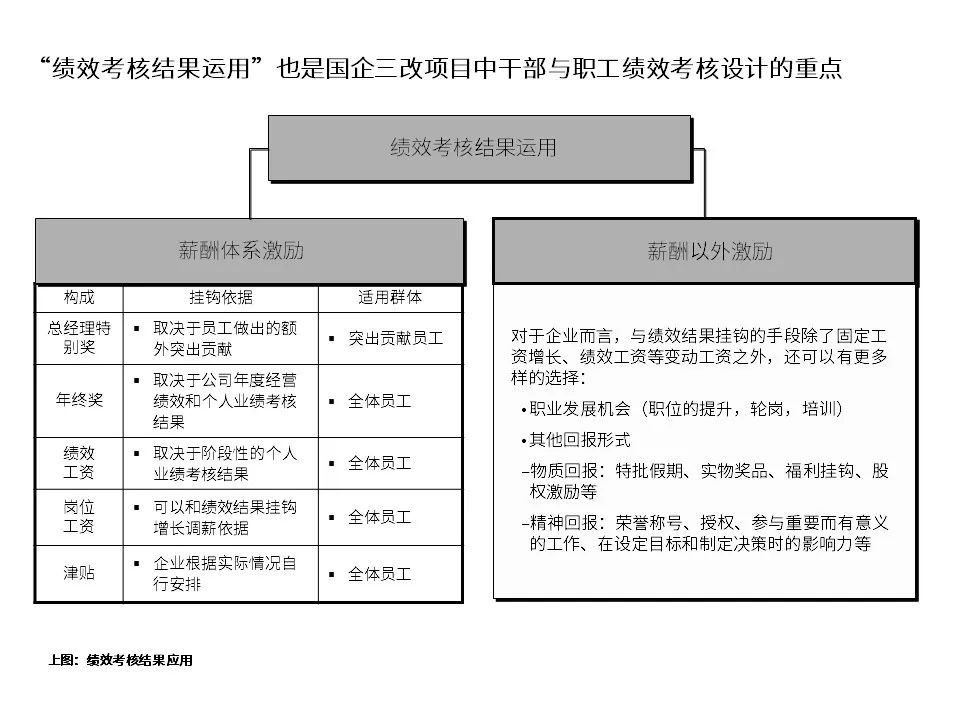 国有企业改制文件,1998年国有企业改制文件