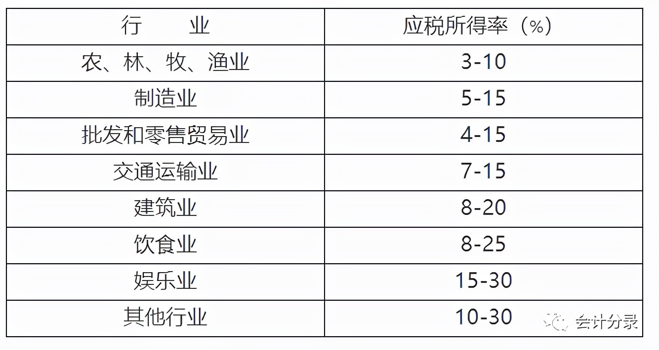 所得税分录,所得税分录怎么写