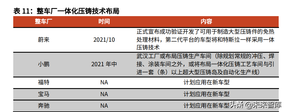 汽车零配件行业动态分析：电动智能之风助力自主汽车零配件崛起