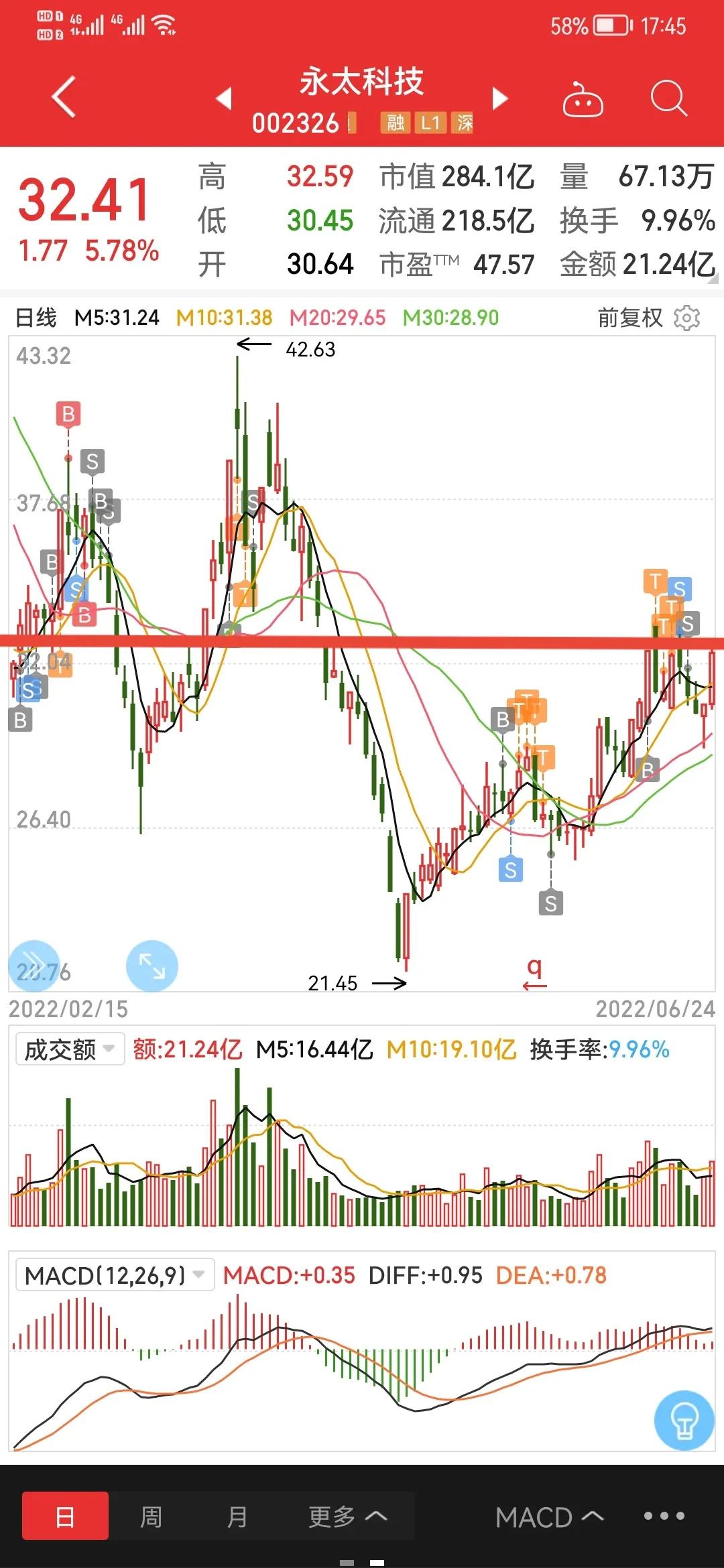 聊一聊低吸标的
