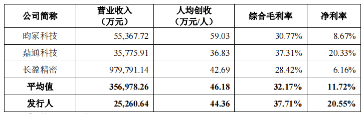 贝隆精密家庭式控股，大客户依赖症或难解，持续失血押注募资