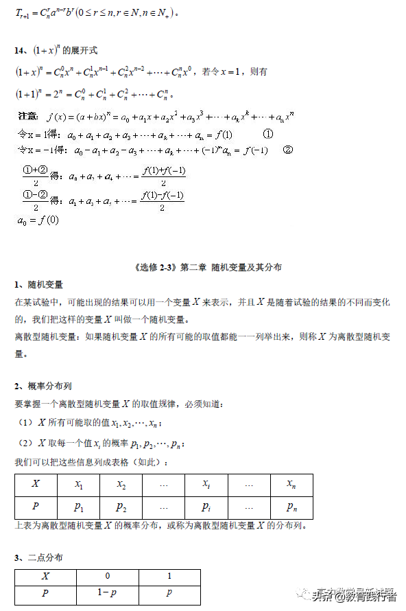 2022全国名校高中数学知识点归纳(新高考适用）