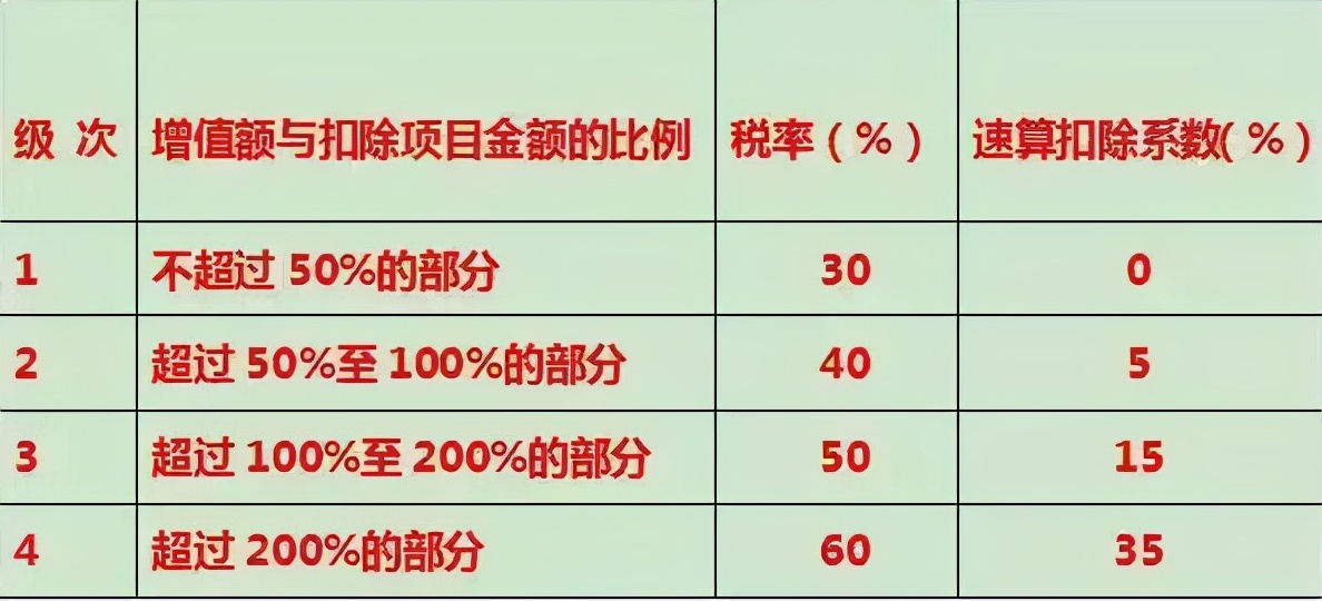 土地增值税知识点，全面汇总