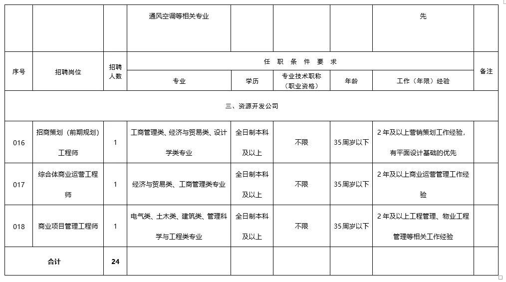 合肥市招聘（合肥市轨道交通社招24人）