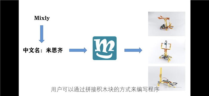 百变造型，快乐编程，长毛象教育Ai百变编程积木套件体验