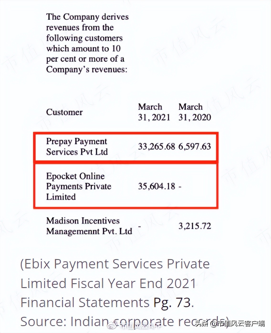 印度上市公司在美割韭菜:不仅巨额营收造假,还P图虚构产品和门店