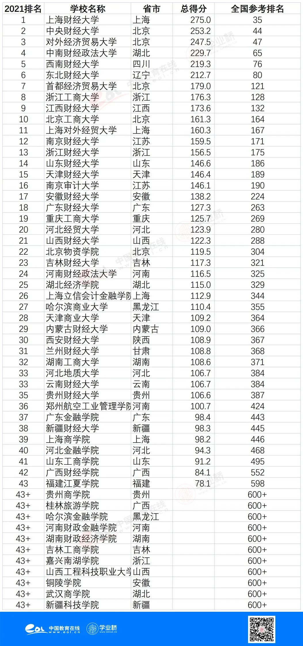 高考志愿填报指南｜王云海：财经类高校分析推荐填报