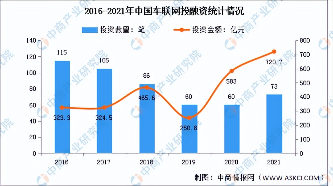 「碳中和专题」交通领域减碳刻不容缓 车联网行业发展前景分析