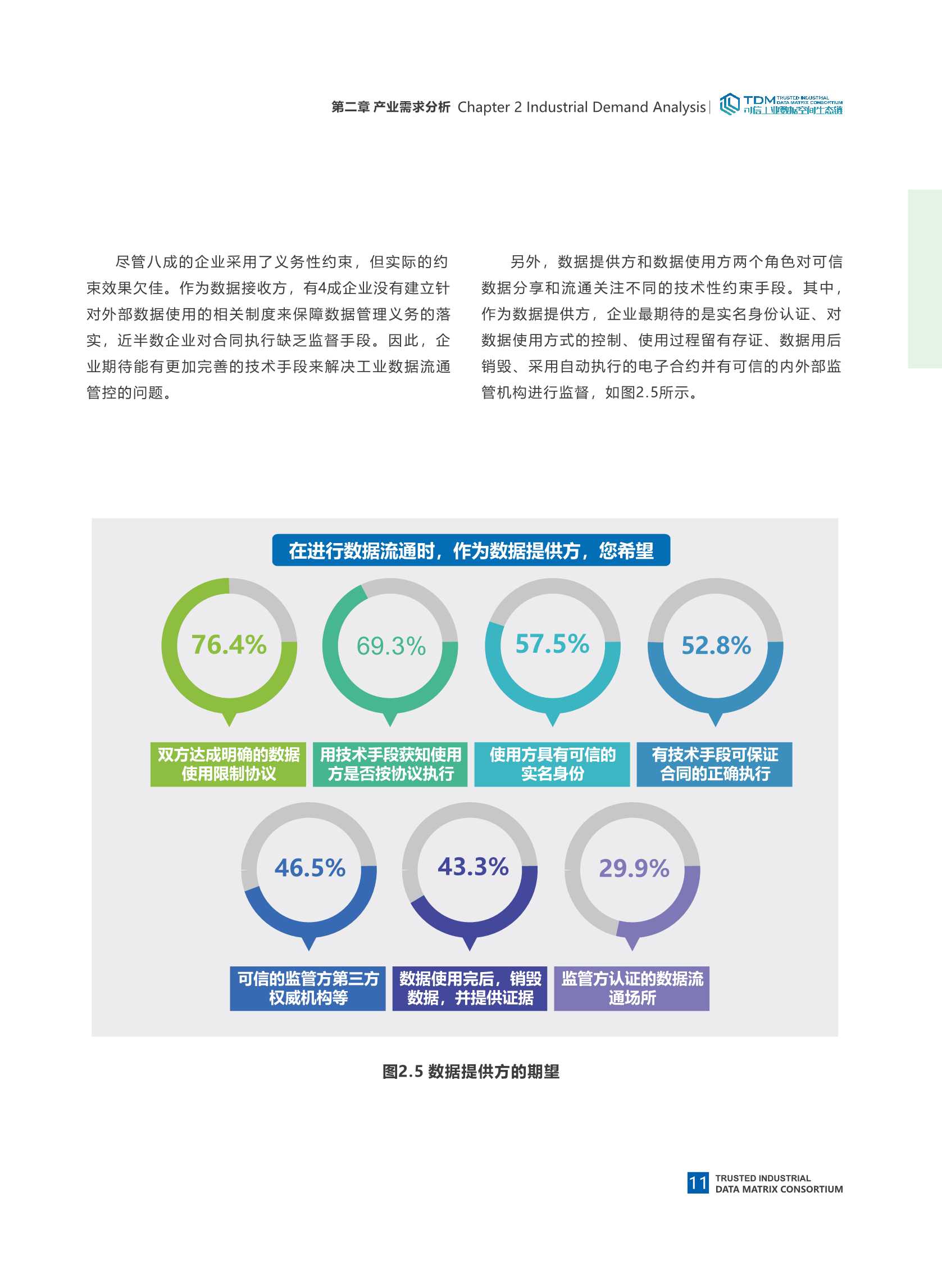 可信工业数据空间系统架构1.0