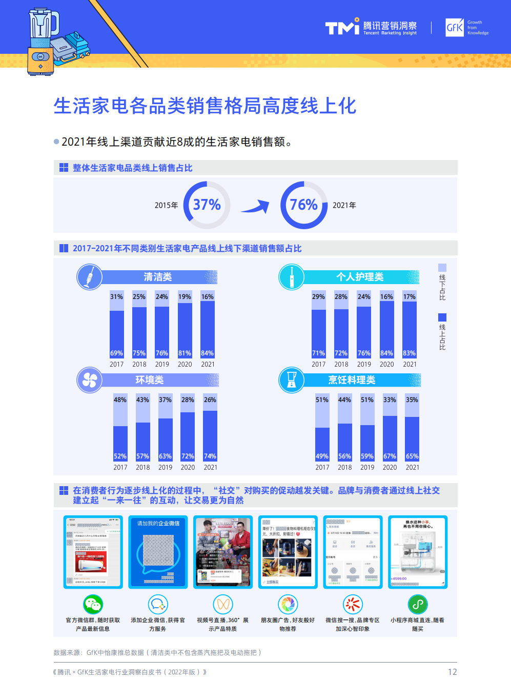 2022中国生活家电行业洞察白皮书（消费人群剖析、零售市场趋势）