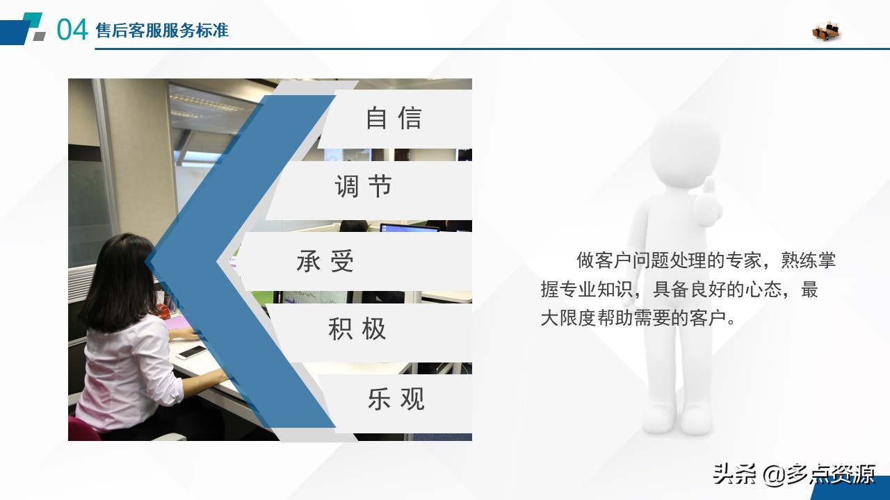 《售后客服沟通技巧》培训课件分享，共32P