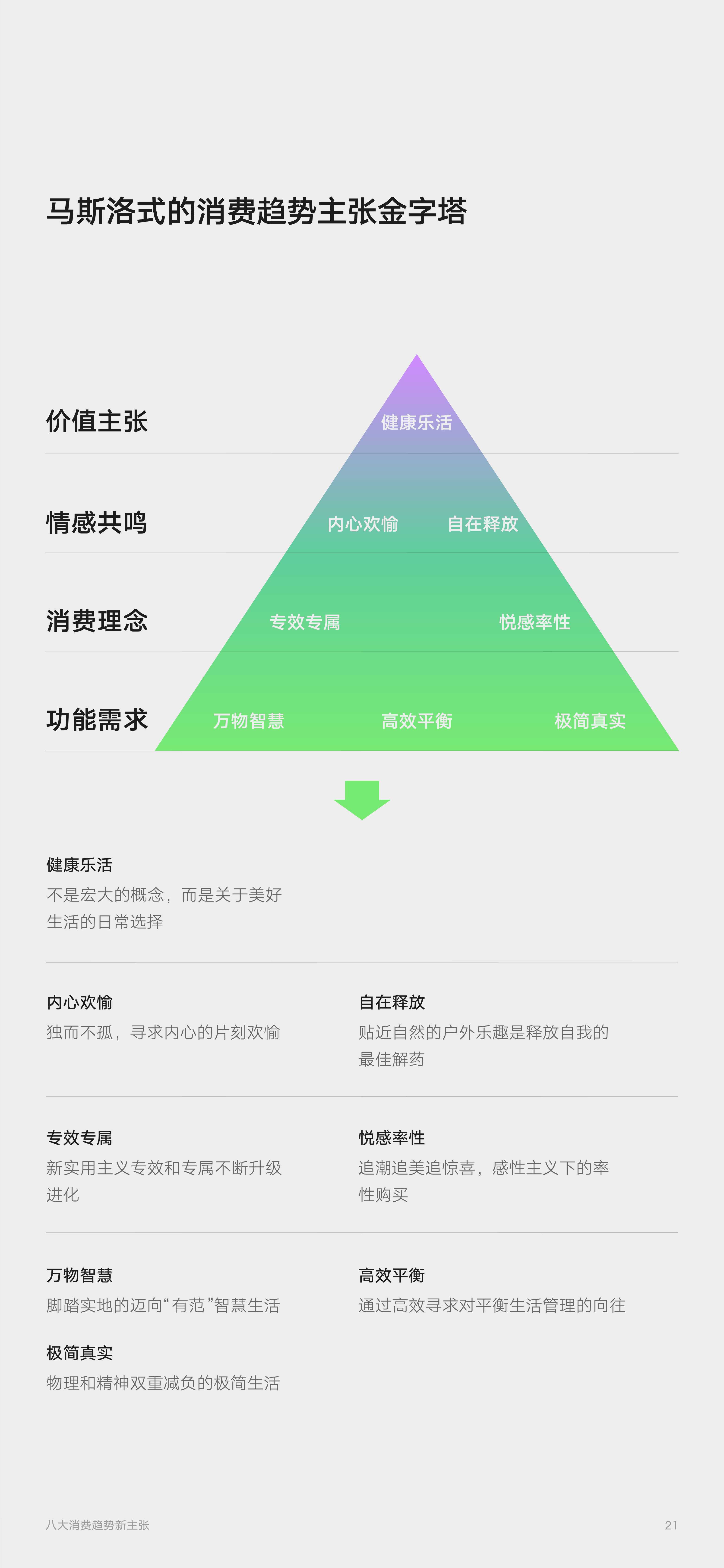 2022零售行业消费趋势新主张（京东x罗兰贝格）