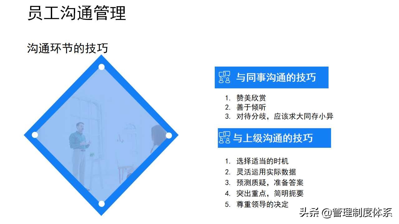 员工关系管理培训（19页）