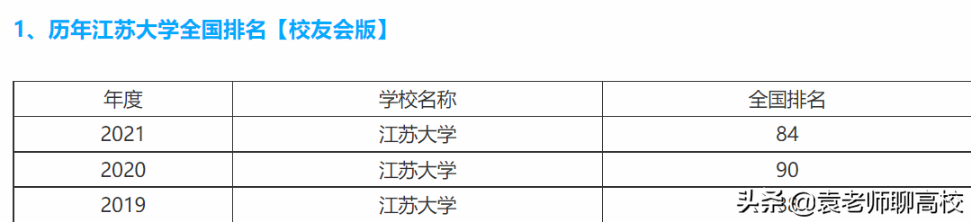 江苏大学与扬州大学，两所实力强劲的双非高校，你会怎么选？