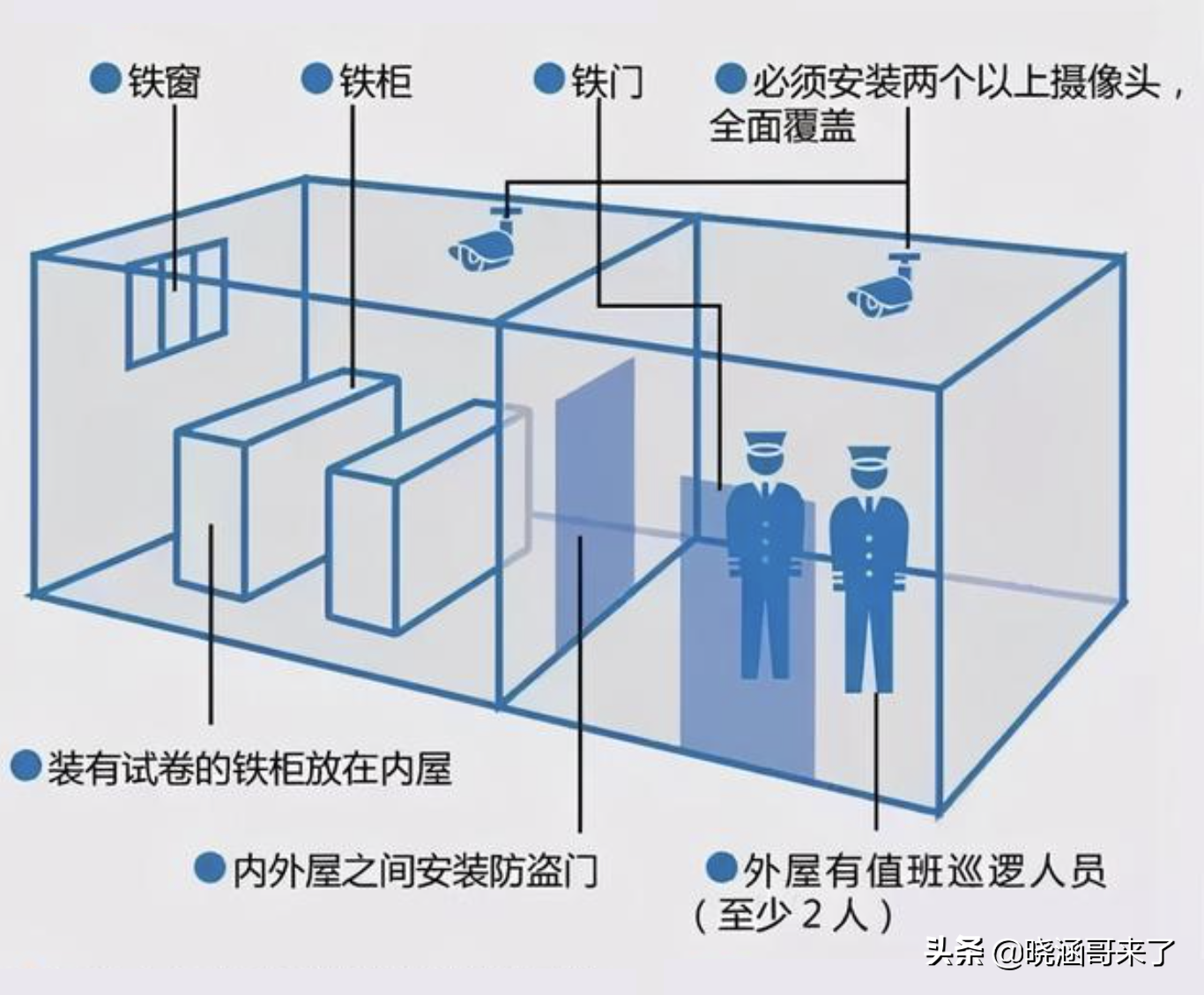 2003年高考泄密案，有人偷出试卷，全国紧急换卷，坑了一代考生