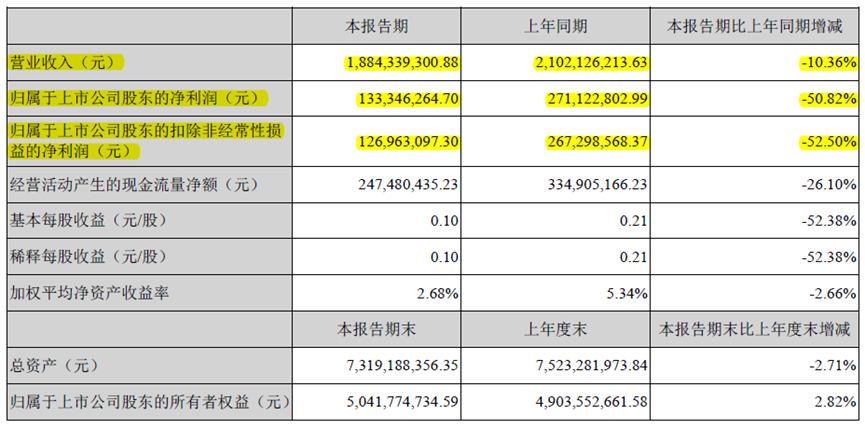 中顺洁柔兜底大败局，百亿豪门玩砸了