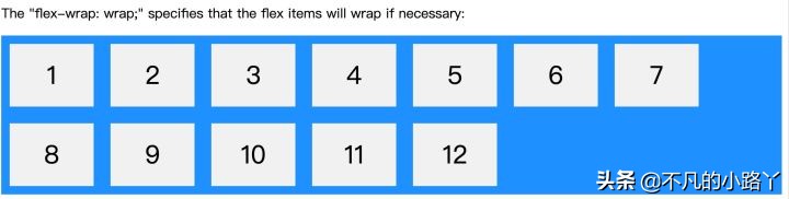 flex 布局详解