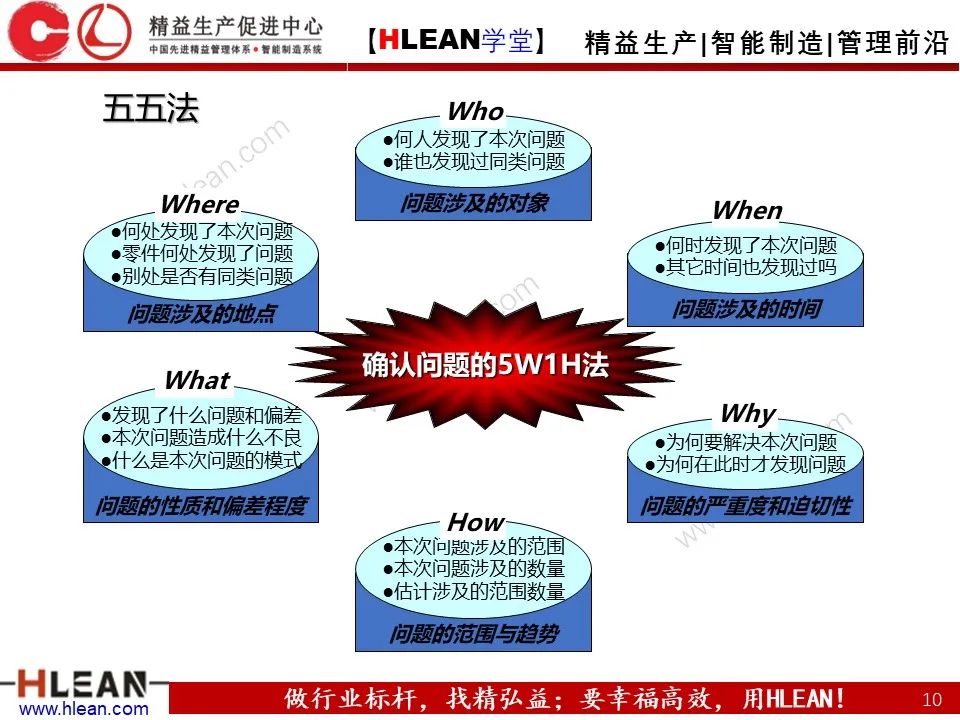 「精益学堂」極！工厂成本分析 &如何有效控制成本（中篇）