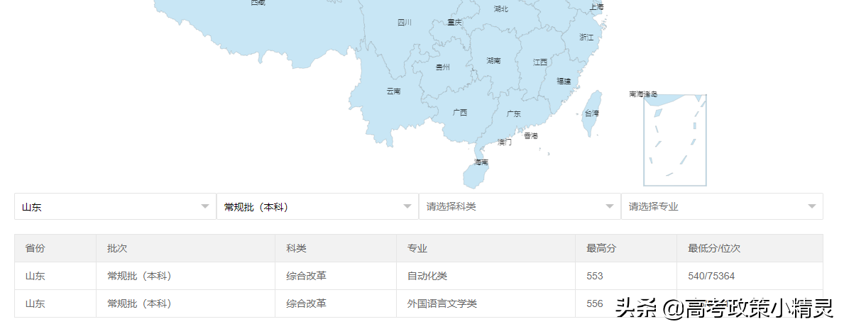 济南大学高考要考到多少分？师资情况怎样？今天带你走进济南大学