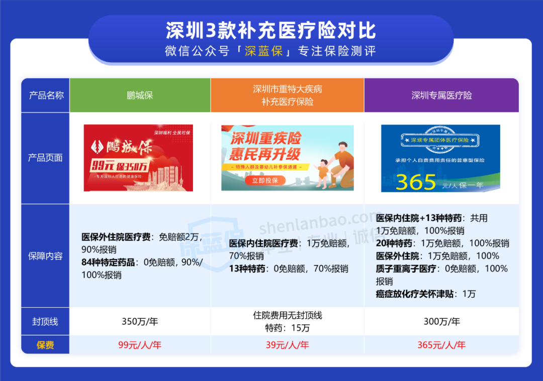 补充医疗保险,补充医疗保险是什么意思