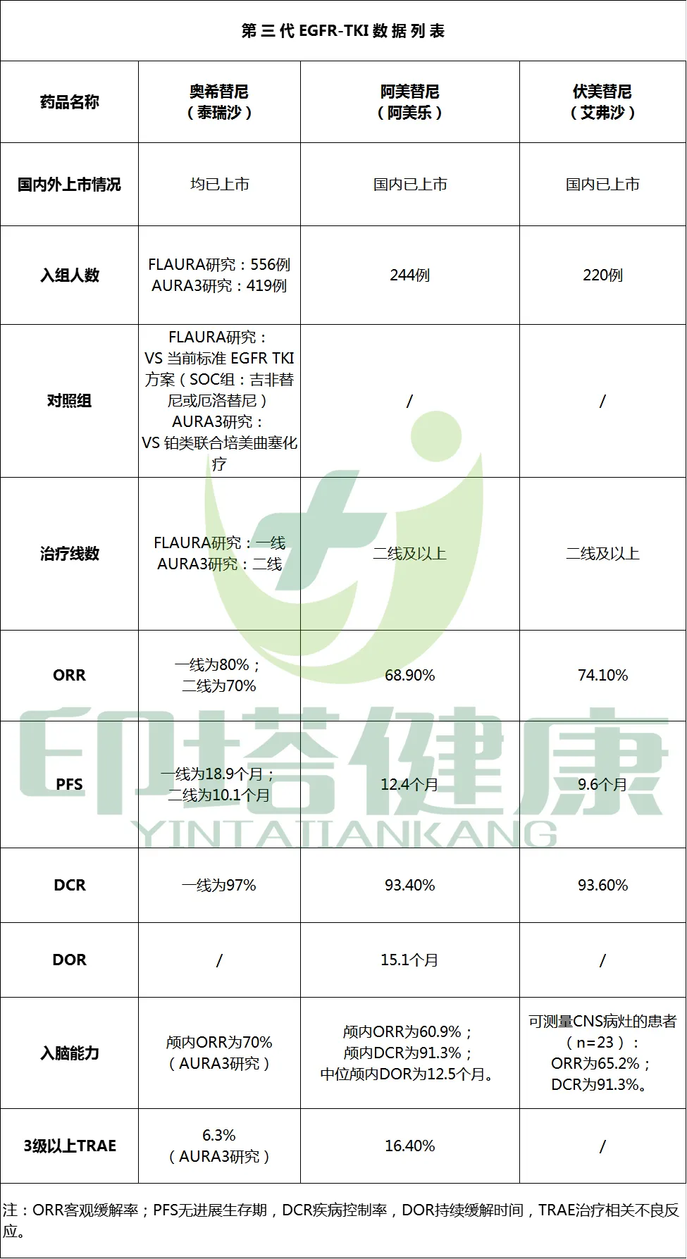 贝伐珠单抗 靶点图片