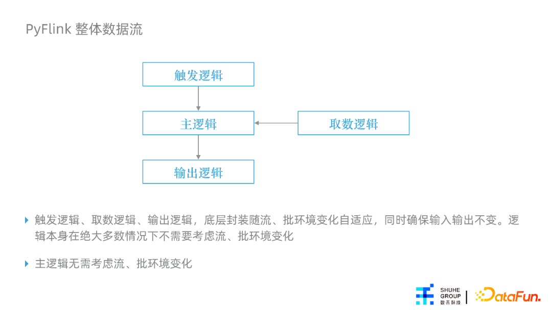杨涵冰：特征平台在数禾的建设与应用