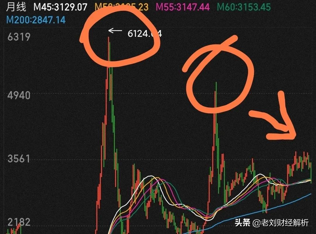 美國加息，A股市歷年表現如何？