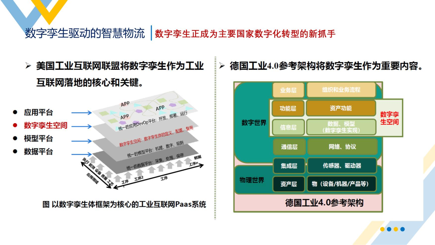 智慧物流概述