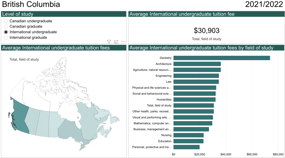 加拿大留学要花多少钱？统计局公布2021/2022最新学费统计数据