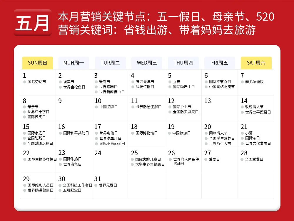 2022年营销日历(52个营销关键词、453个借势节点)