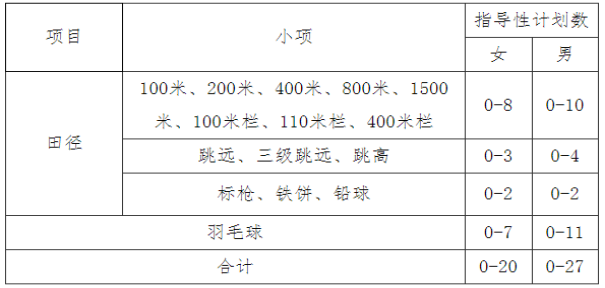 篮球比赛男子网高多少米(高考 | 2022年高水平运动队开始招生啦)