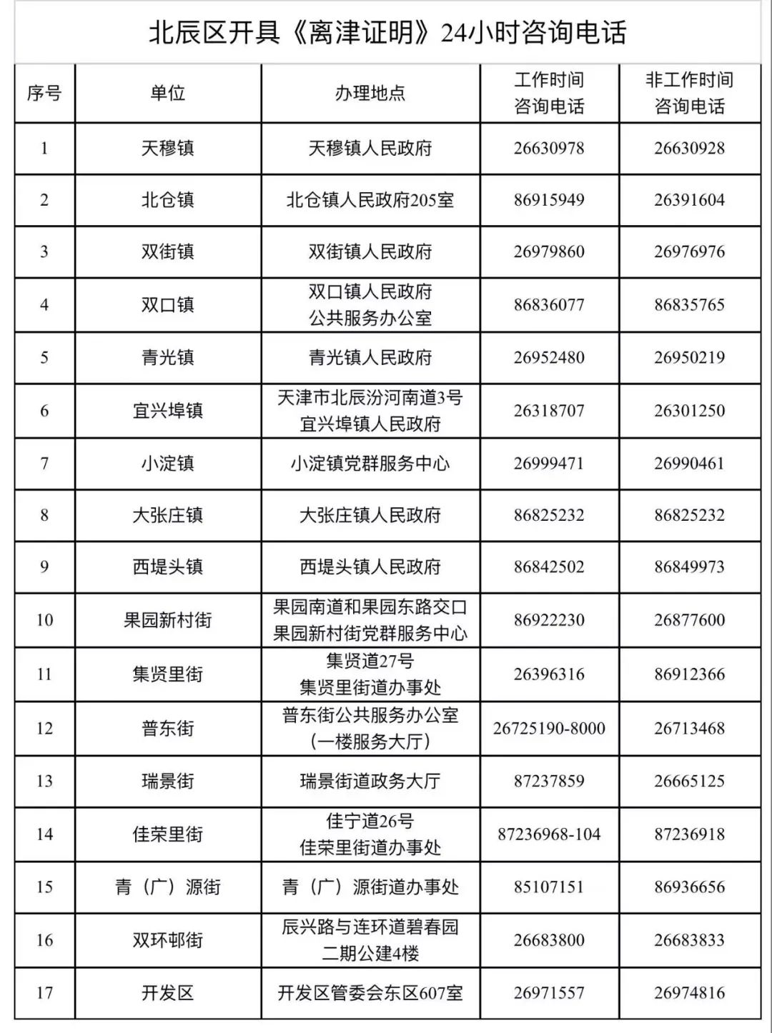 天津违章车辆查询,天津违章车辆查询网