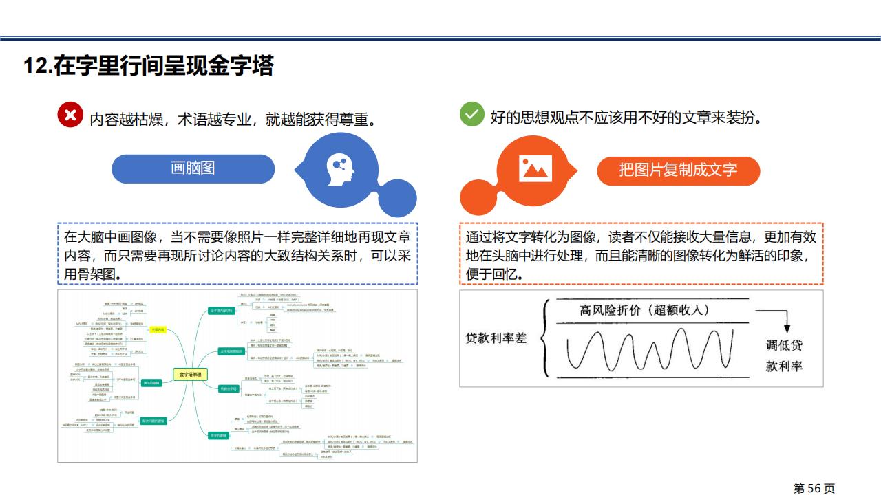 图解笔记《金字塔原理》，系统解析思考、表达和解决问题的逻辑