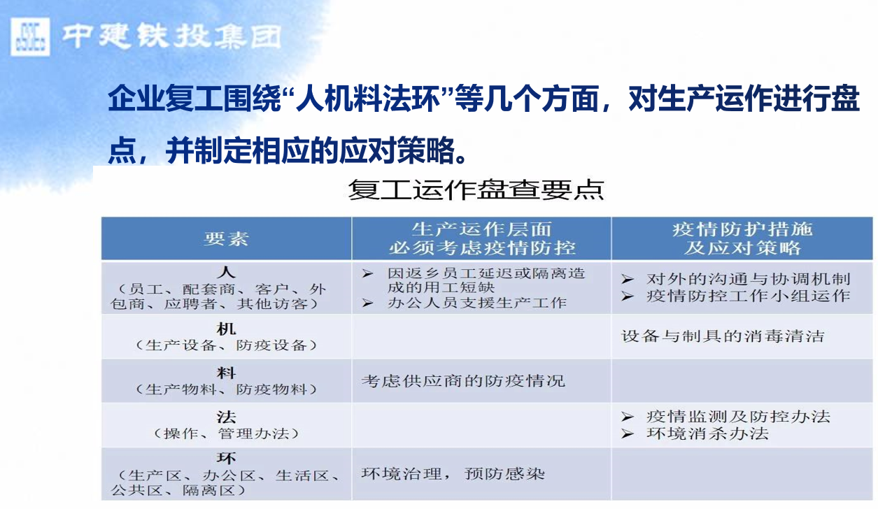 建筑工程应对新冠疫情安全防护手册，标准规范，防控措施严谨实用