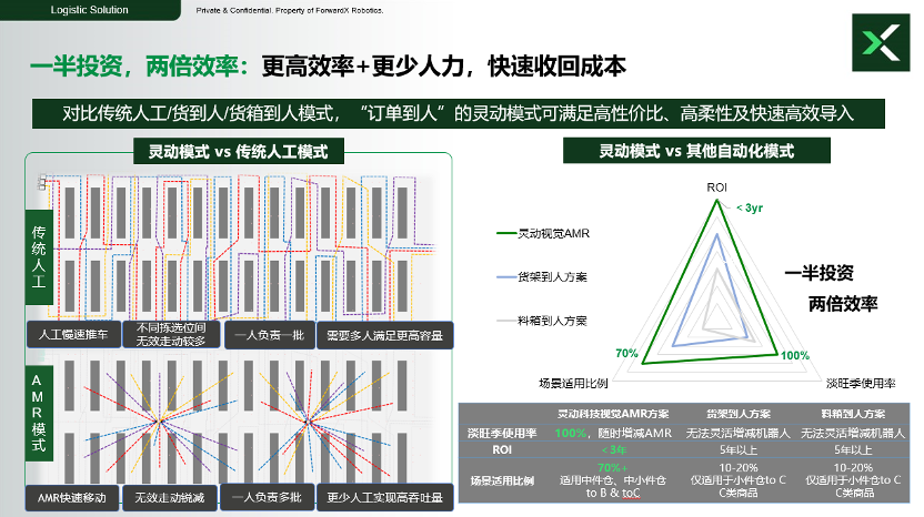 开创“订单到人”柔性拣选解决方案，灵动模式赋能新零售连锁经营