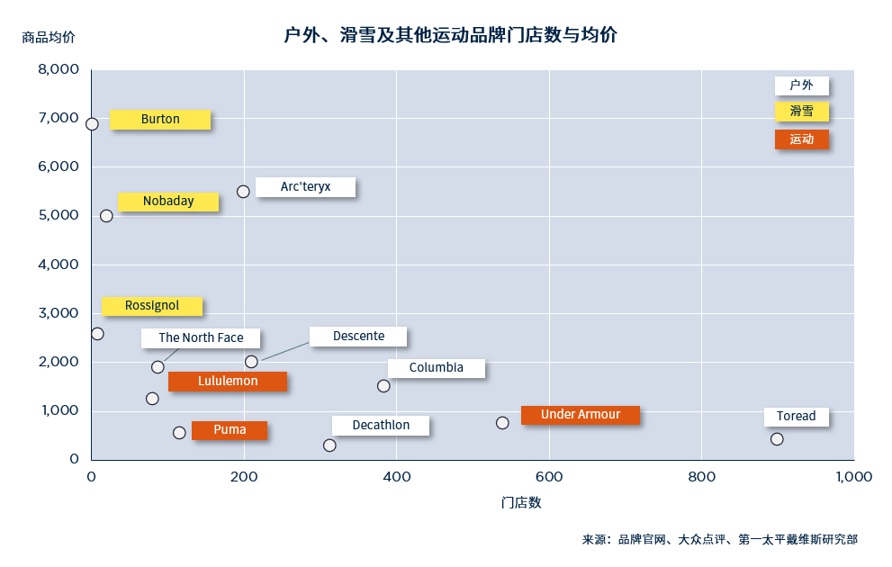 第一太平戴维斯发布《韧性冰雪》专题报告