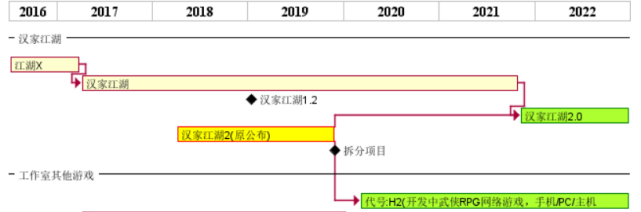 老产品五年口碑不坠，新游戏执意跳票重做，汉家松鼠在想啥？