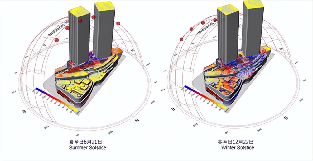 ESG特辑 | CRTKL ESG报告及上海中海环宇城MAX项目案例 ARCHINA 资讯