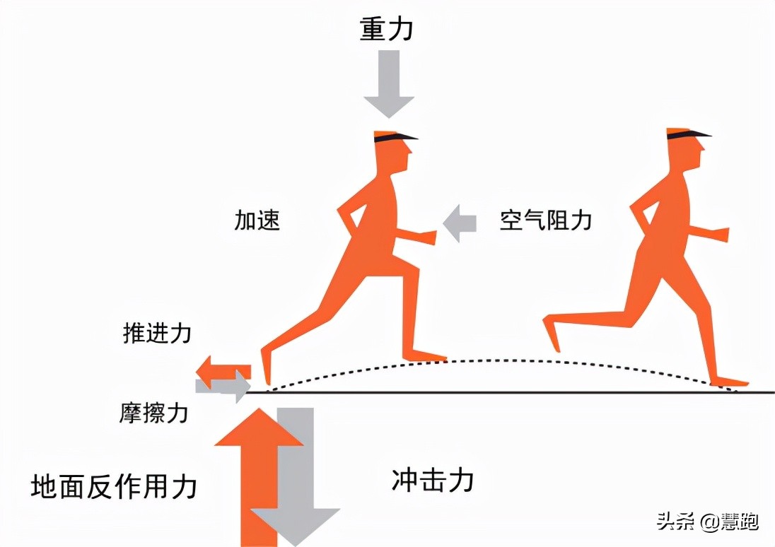 风靡日本的超慢跑法究竟是什么？适合减肥和小白跑者的跑步方法