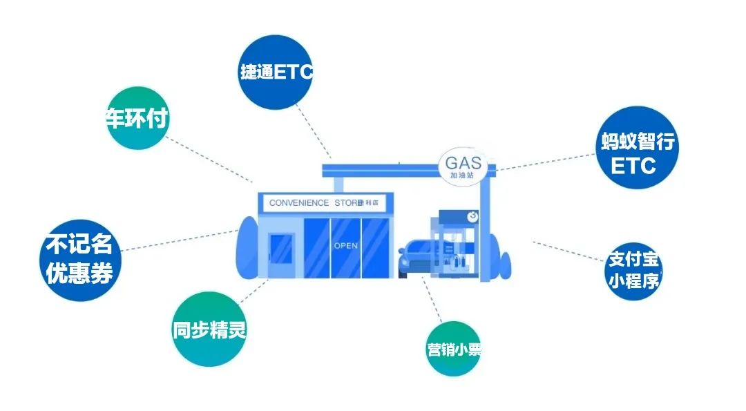 金投能源加油站油品怎么样（油掌柜2021年度总结）