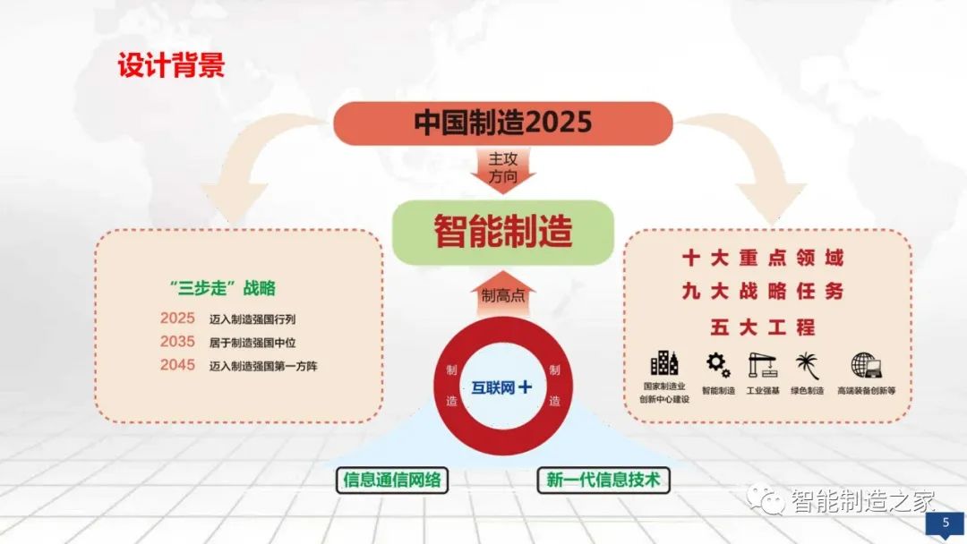 数字化工厂大数据顶层规划与建设方案