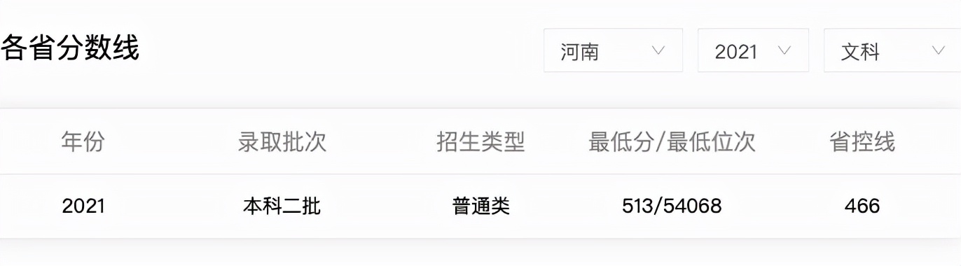 遥远的佳木斯大学，2021年理科录取线大幅下滑，河南考生要选吗？