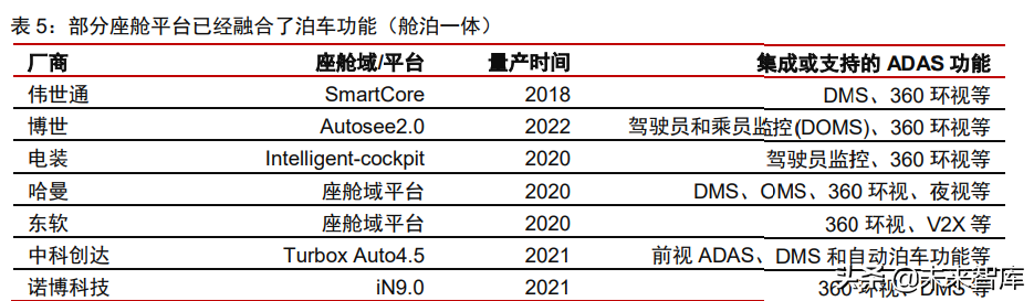新能源汽车行业专题研究：从拆解Model3看智能电动汽车发展趋势