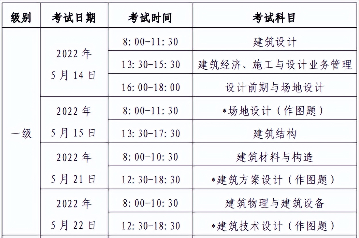 二级注册建筑师考试科目（2022年注册建筑师）