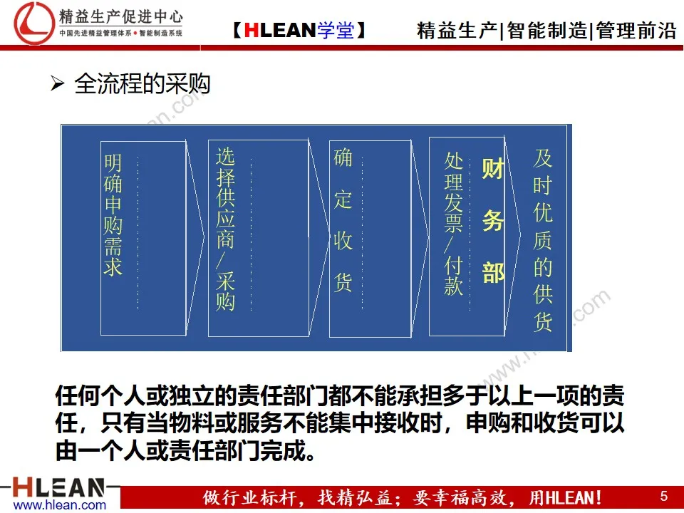 「精益学堂」精益供应链管理