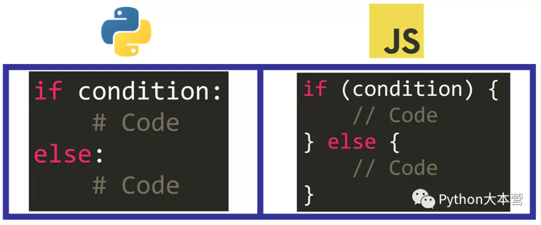 两种流行的编程语言 Python 和 JavaScript 的主要区别是什么?