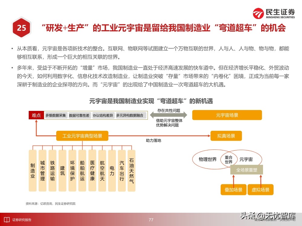 2030年的元宇宙产业