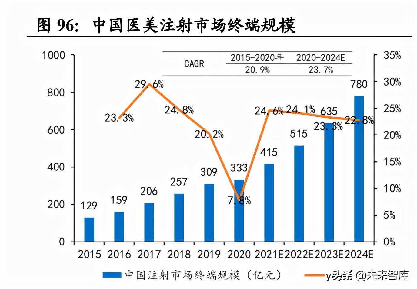 珀莱雅招聘（社服行业研究及2022年投资策略）